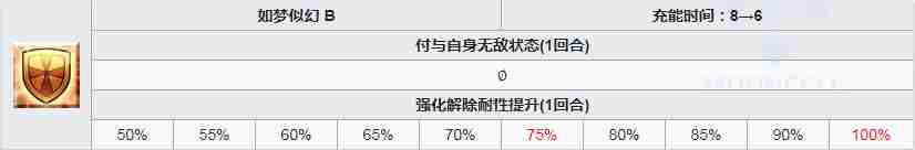 fgo魔王信长技能怎么样 效果介绍