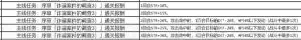 英雄传说星之轨迹罗纳德核心回路推荐 罗纳德格里芬核心回路搭配