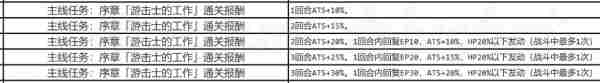 英雄传说星之轨迹罗纳德核心回路推荐 罗纳德格里芬核心回路搭配