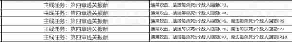 英雄传说星之轨迹罗纳德核心回路推荐 罗纳德格里芬核心回路搭配