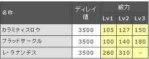 英雄传说星之轨迹游击士排行推荐 星之轨迹哪些游击士强