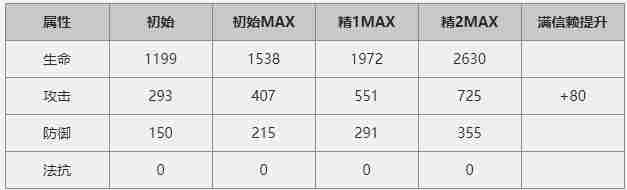 明日方舟幽灵鲨怎么玩 使用攻略