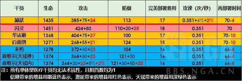 明日方舟赫默怎么样 使用攻略