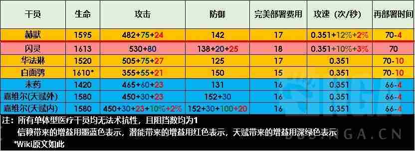 明日方舟赫默怎么样 使用攻略