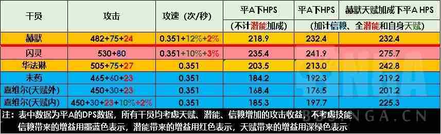 明日方舟赫默怎么样 使用攻略