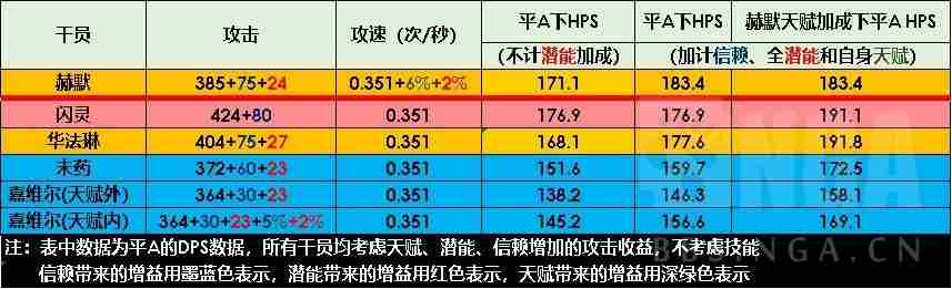 明日方舟赫默怎么样 使用攻略