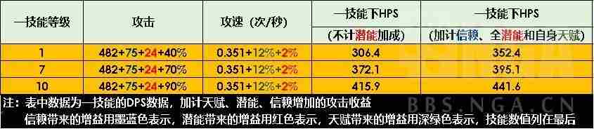 明日方舟赫默怎么样 使用攻略