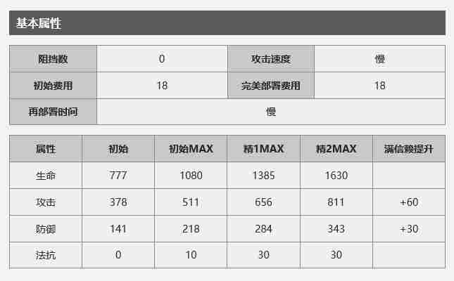 明日方舟狮蝎怎么玩 使用攻略