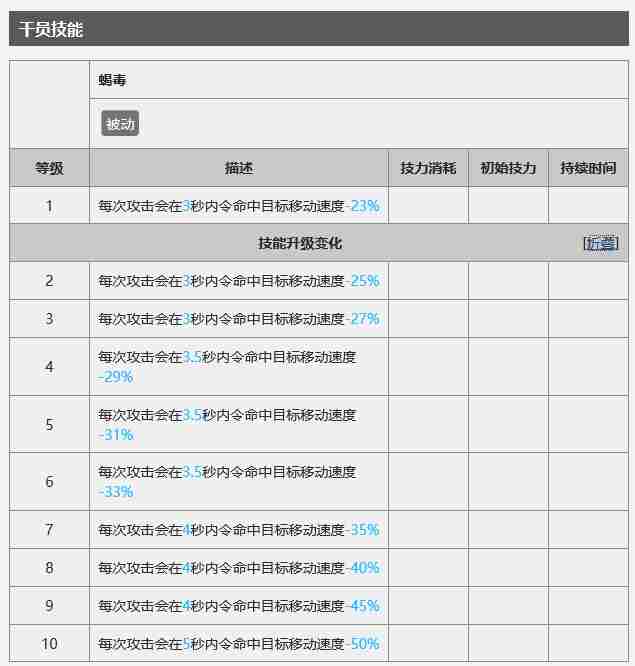 明日方舟狮蝎怎么玩 使用攻略