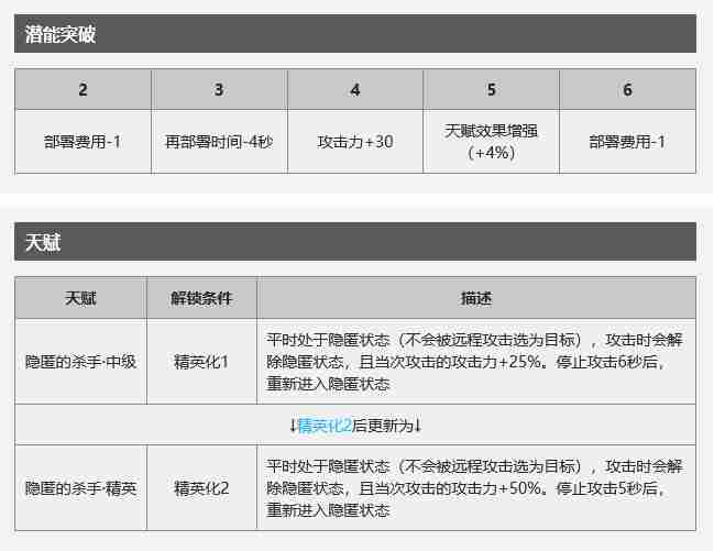 明日方舟狮蝎怎么玩 使用攻略