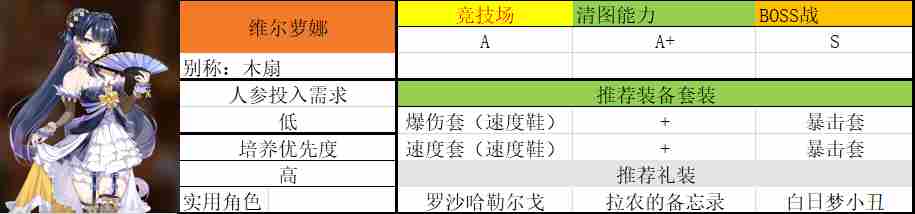 第七史诗维尔萝娜怎么样 使用攻略