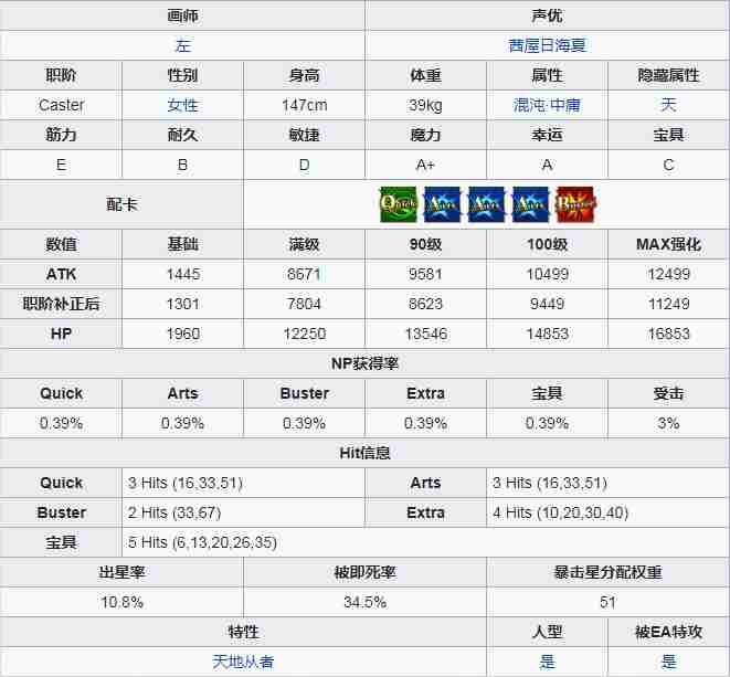 命运冠位指定喀耳刻介绍 fgo猪妈图鉴