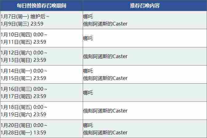 fgo国服154间章禁忌降临庭园异端塞勒姆介绍