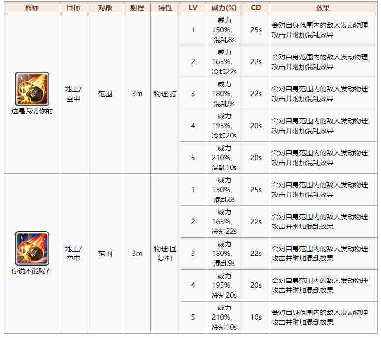 旅行物语斯密洛夫技能属性图鉴 斯密洛夫好用吗