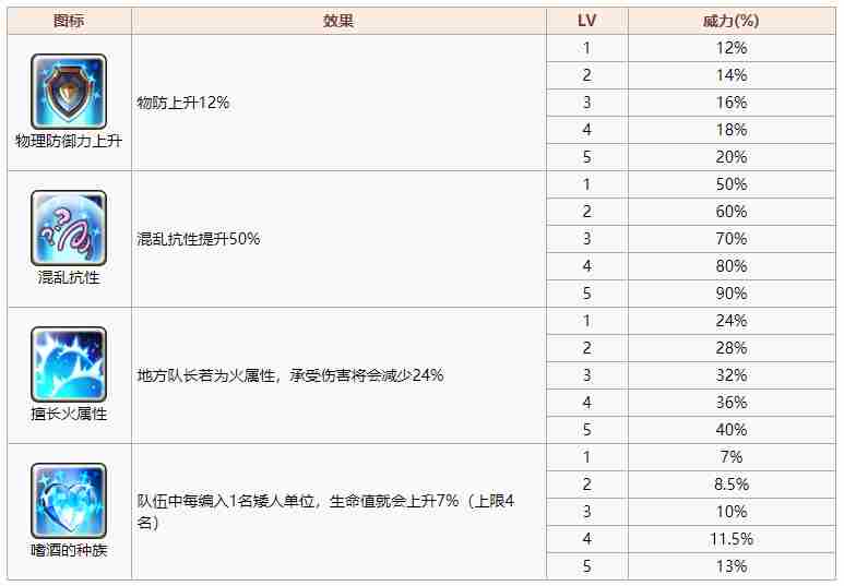 旅行物语斯密洛夫技能属性图鉴 斯密洛夫好用吗