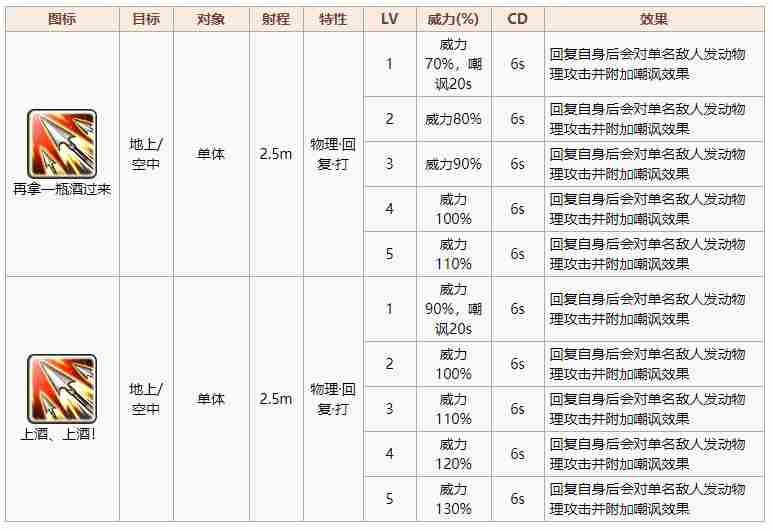 旅行物语斯密洛夫技能属性图鉴 斯密洛夫好用吗