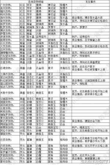 轩辕剑龙舞云山丝绸之路如何玩 轩辕剑龙舞云天山职业选择