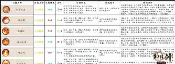 轩辕剑龙舞云山龙武军流派选择推荐 龙武军技能流派选哪个好