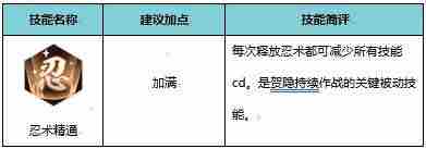 侍魂胧月传说贺隐加点推荐 技能使用攻略