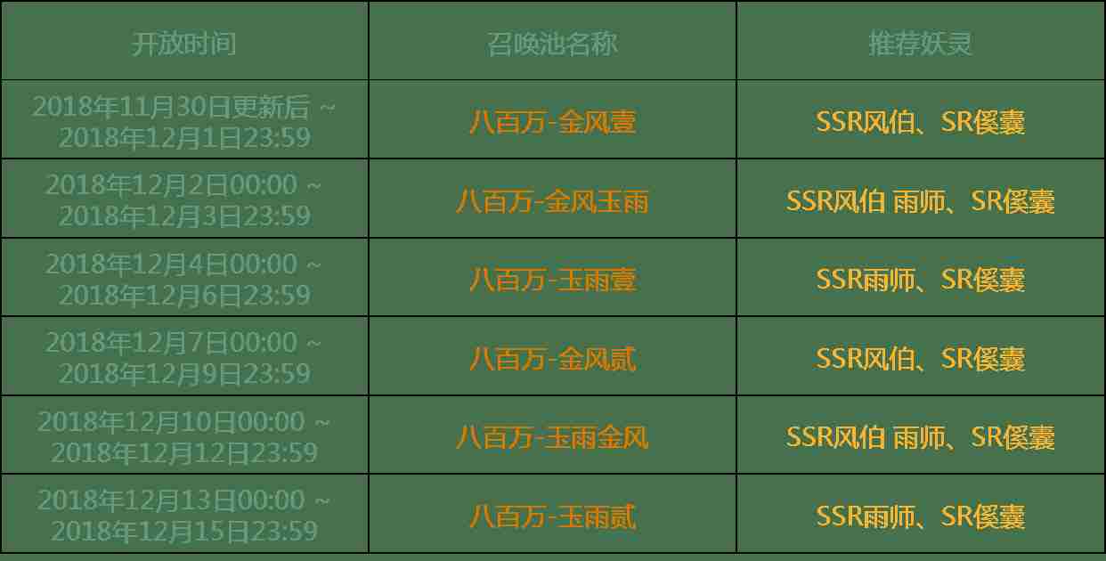 神都夜行录八百万登录纪念活动卡池妖灵汇总 800W卡池抽卡概率