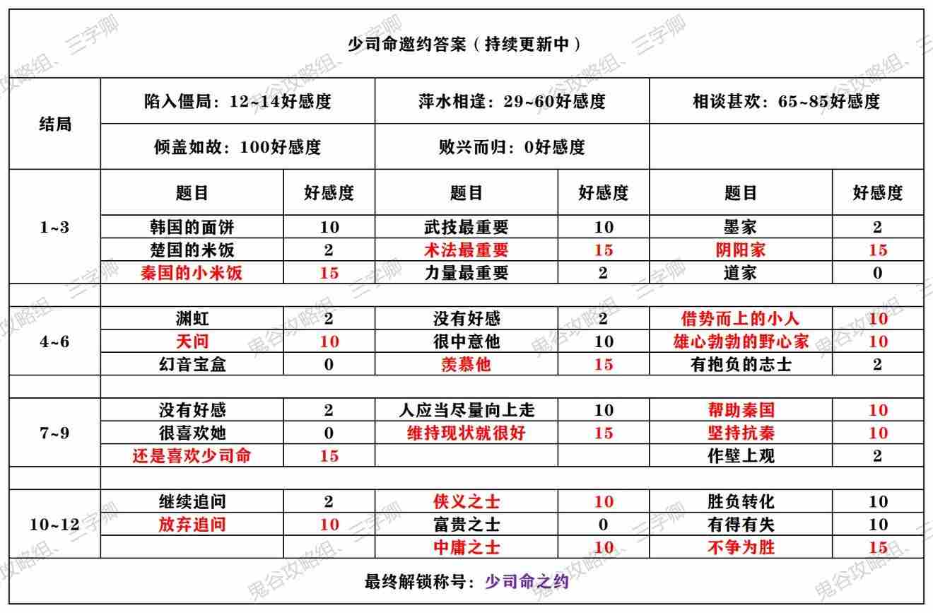 秦时明月世界少司命邀约怎么选 秦时明月大司命少司命