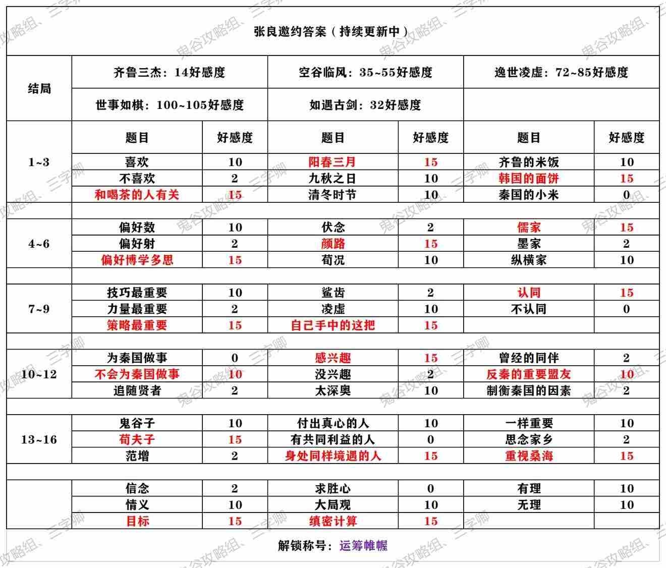 秦时明月世界田言邀约全结局怎么达成