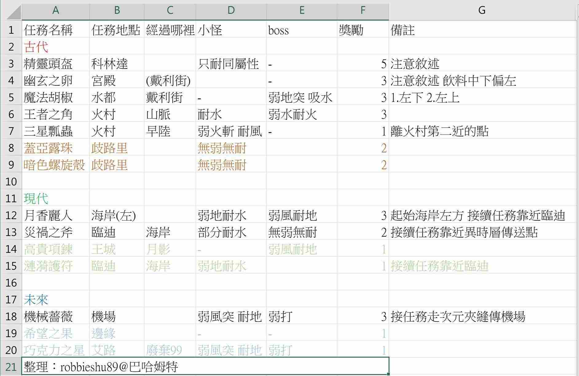 另一个伊甸上级经验书获取途径介绍