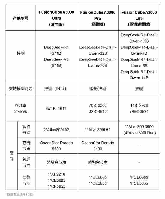 官宣:三大运营商全面接入DeepSeek