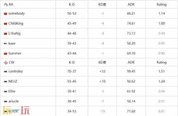 cs2首届顶级赛事 csgo职业比赛