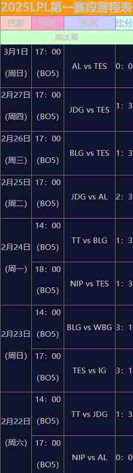 9秒洞悉:lpl春季赛2025赛程回放
