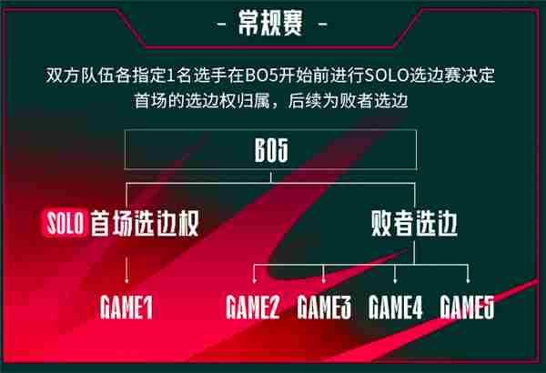 9秒洞悉:lpl春季赛2025赛程回放