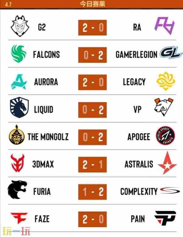 [情报站]PGL布加勒斯特:4月6日下午3