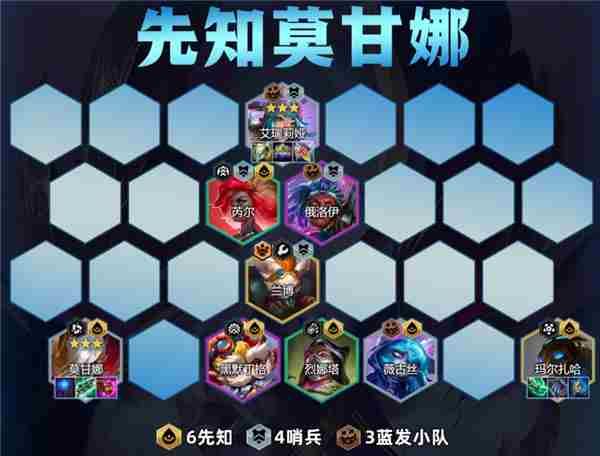 金铲铲之战6先知莫甘娜怎么玩 金铲铲莫甘娜主c阵容