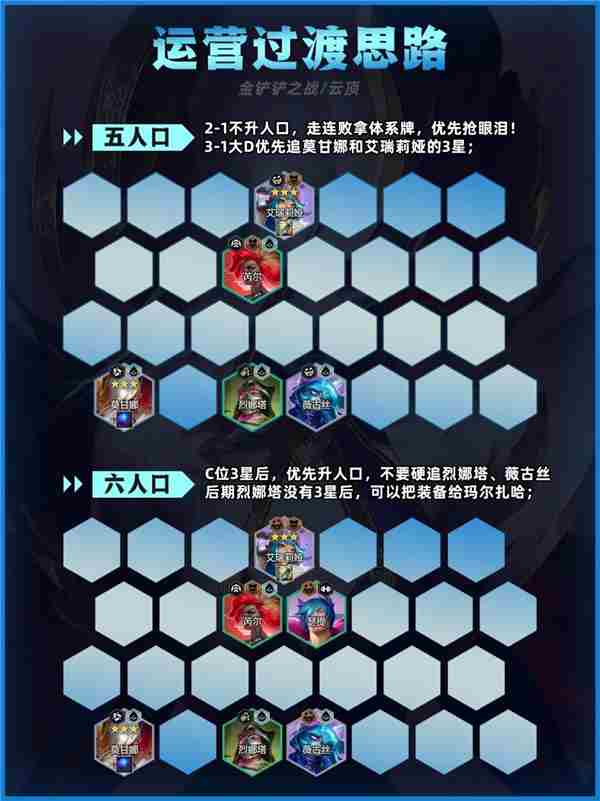 金铲铲之战6先知莫甘娜怎么玩 金铲铲莫甘娜主c阵容