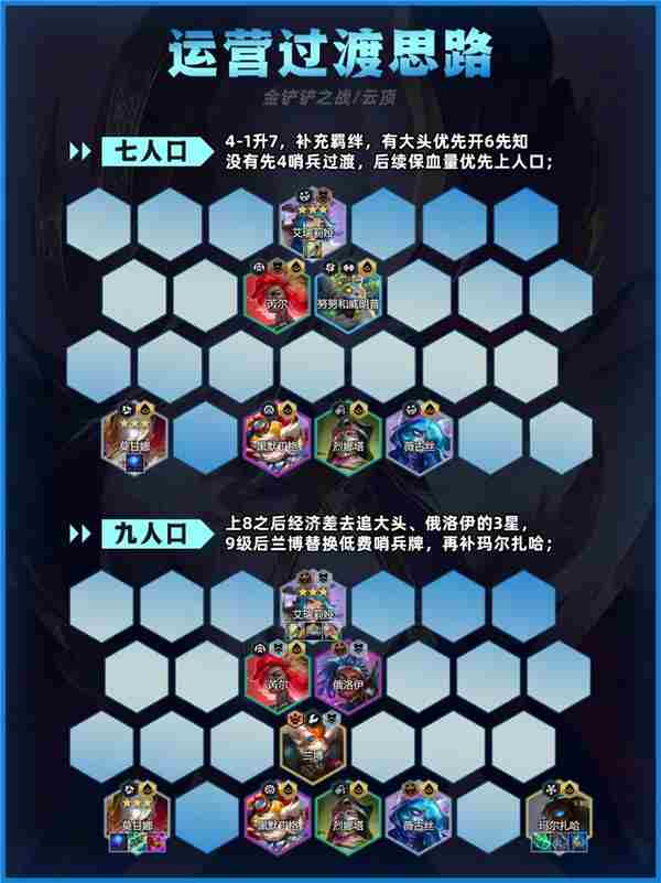 金铲铲之战6先知莫甘娜怎么玩 金铲铲莫甘娜主c阵容