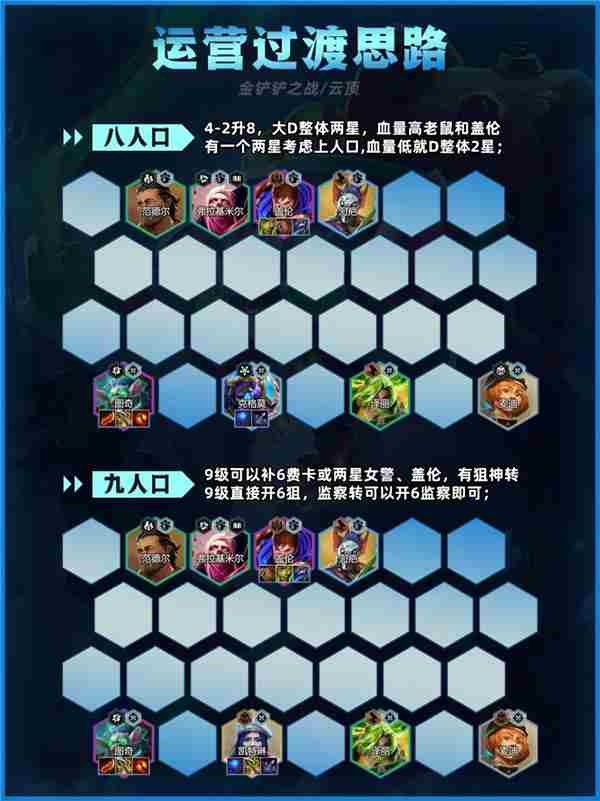 金铲铲之战6先知莫甘娜怎么玩 金铲铲莫甘娜主c阵容