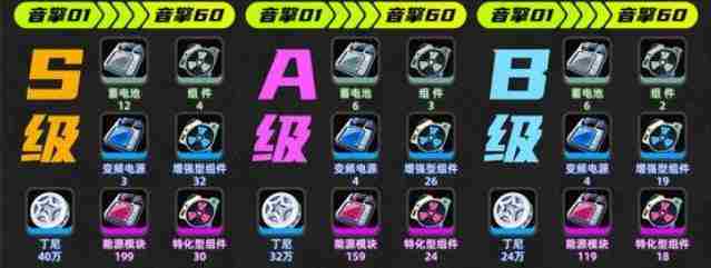 绝区零1 艾尔薇养成游戏3.0