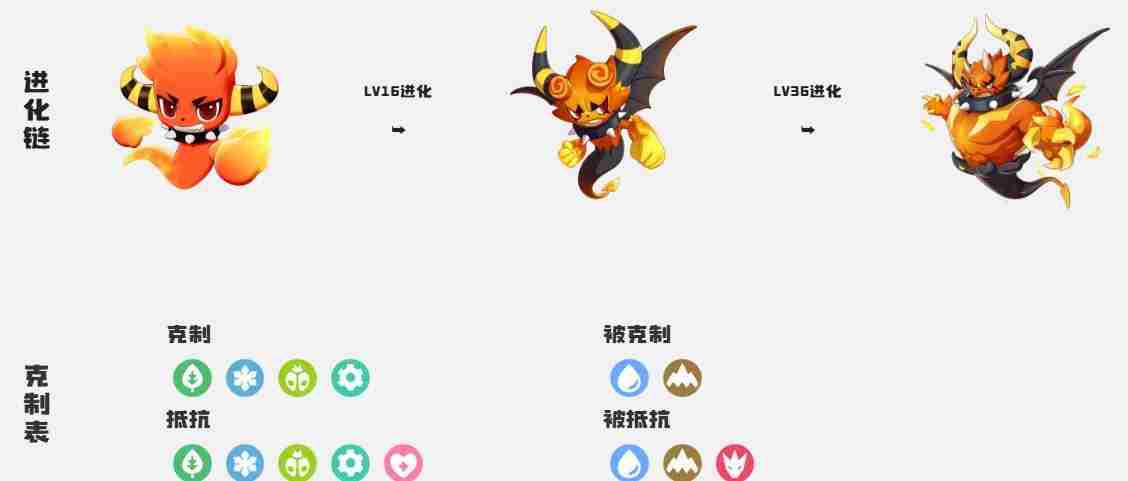 洛克王国世界精灵怎么特殊进化 洛克王国可以超进化的宠物大全