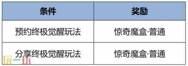 王者×三丽鸥梦幻联动 王者荣耀更新公告最新