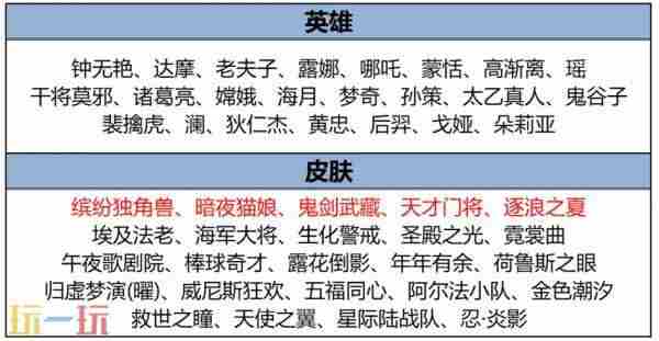 王者×三丽鸥梦幻联动 王者荣耀更新公告最新
