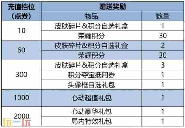 王者×三丽鸥梦幻联动 王者荣耀更新公告最新