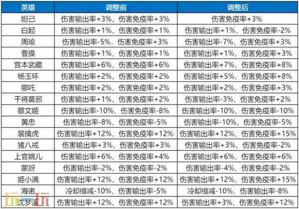 王者×三丽鸥梦幻联动 王者荣耀更新公告最新