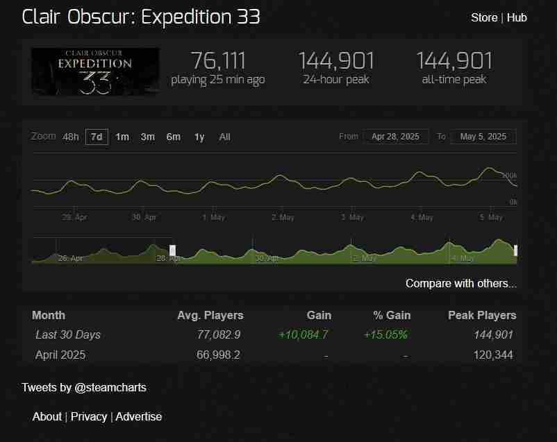 Steam 远行星号为什么不上steam