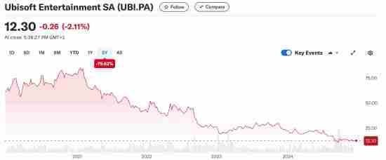 云开·全站APP登录网页版 育碧财报揭示《刺客信条:影》表现