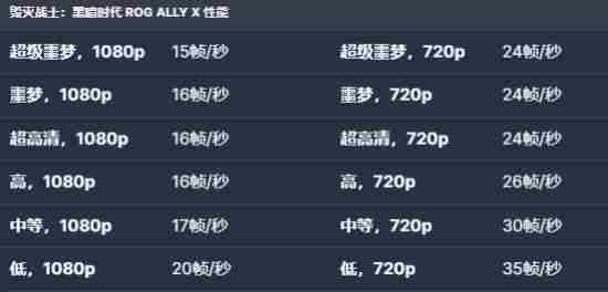 ROG rog掌机相当于电脑什么配置