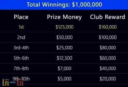 CS2科隆IEM:FaZe挽救9赛点逆转液体;赛事六强全部产生