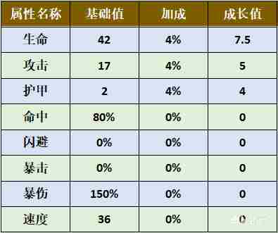 旧日传说蛇眼西格德强度测评 传说法师怎么带6个技能