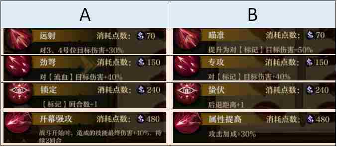 旧日传说蛇眼西格德强度测评 传说法师怎么带6个技能