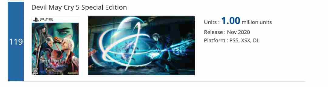 又多卖了30万套:鬼泣5销量已破840万套!|卡普空|生化危机|xbox|