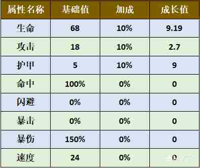 艾伦(轨迹系列) 传说法师怎么带6个技能